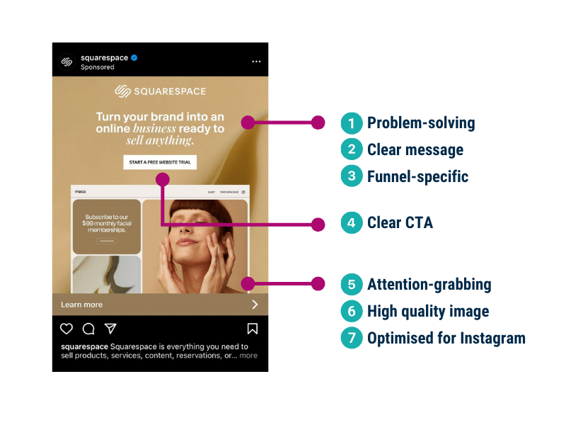 Squarespace ad break down